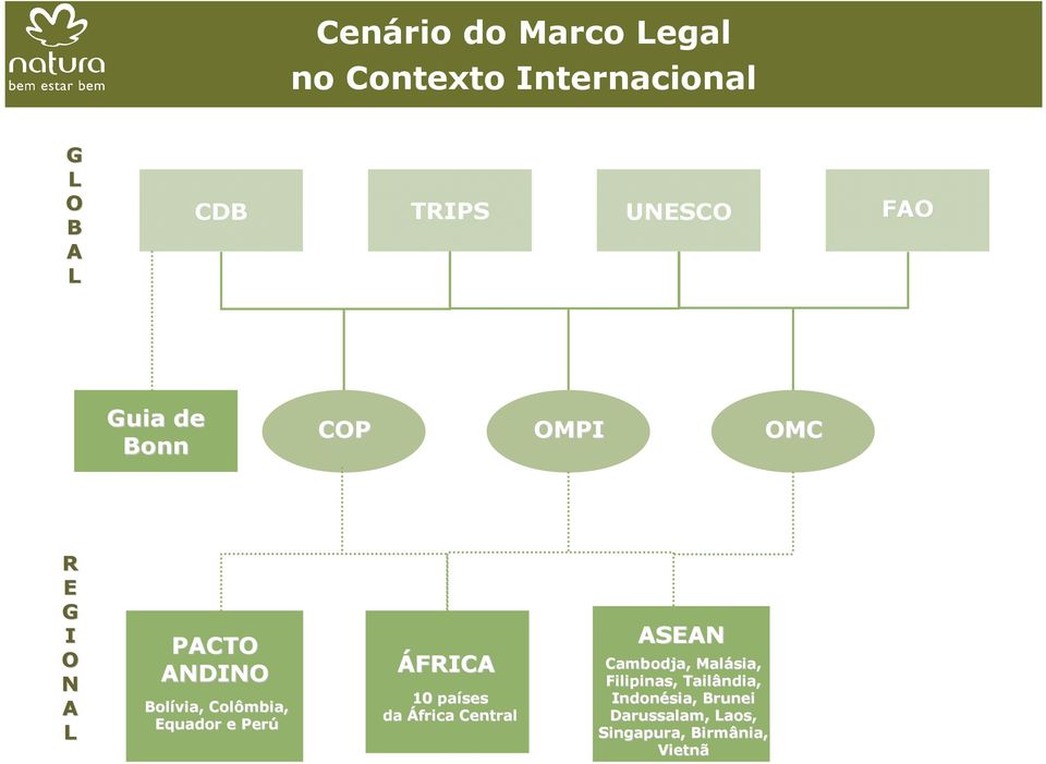 Equador e Perú ÁFRICA 10 países da África Central ASEAN Cambodja,, Malásia,