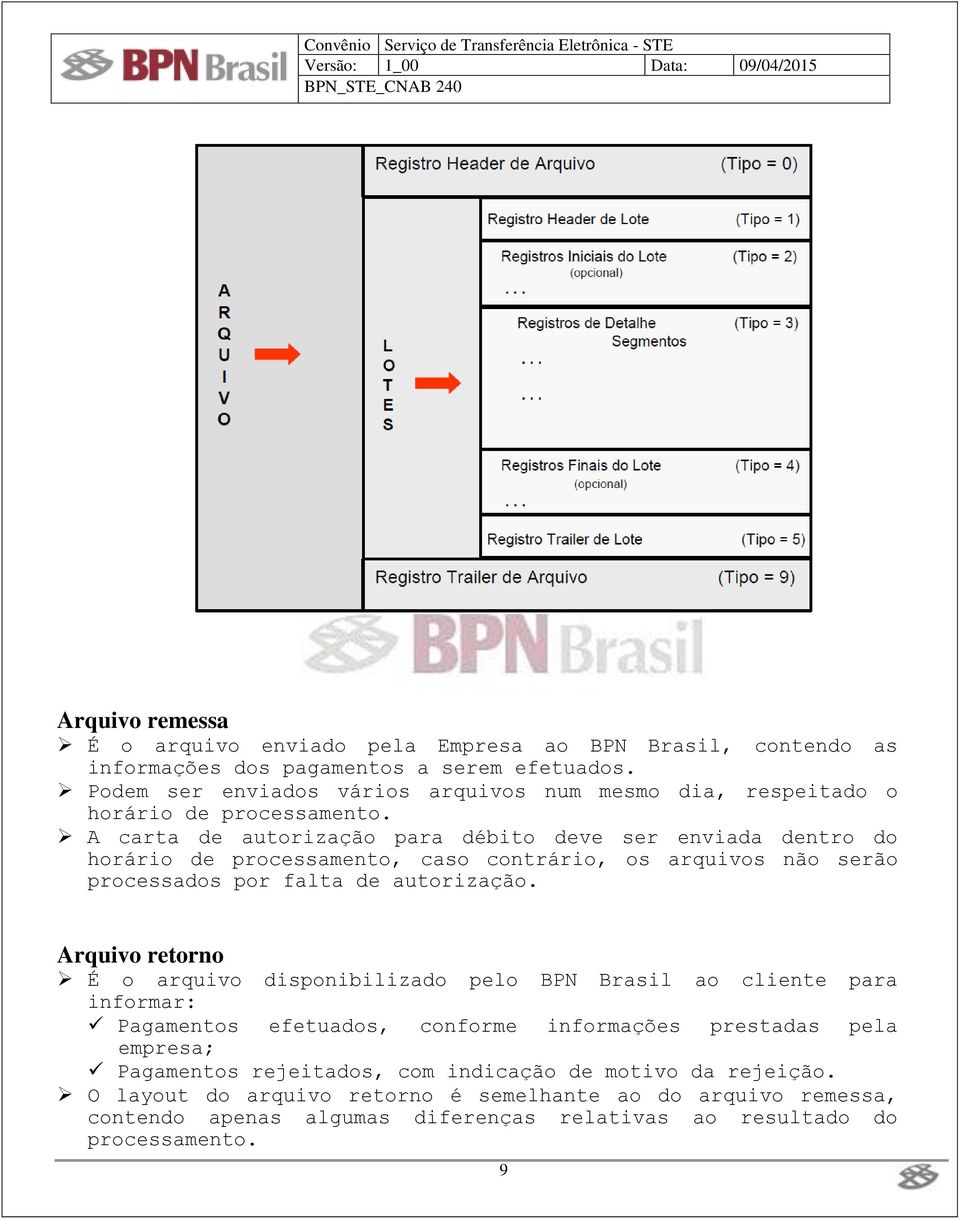 A carta de autorização para débito deve ser enviada dentro do horário de processamento, caso contrário, os arquivos não serão processados por falta de autorização.