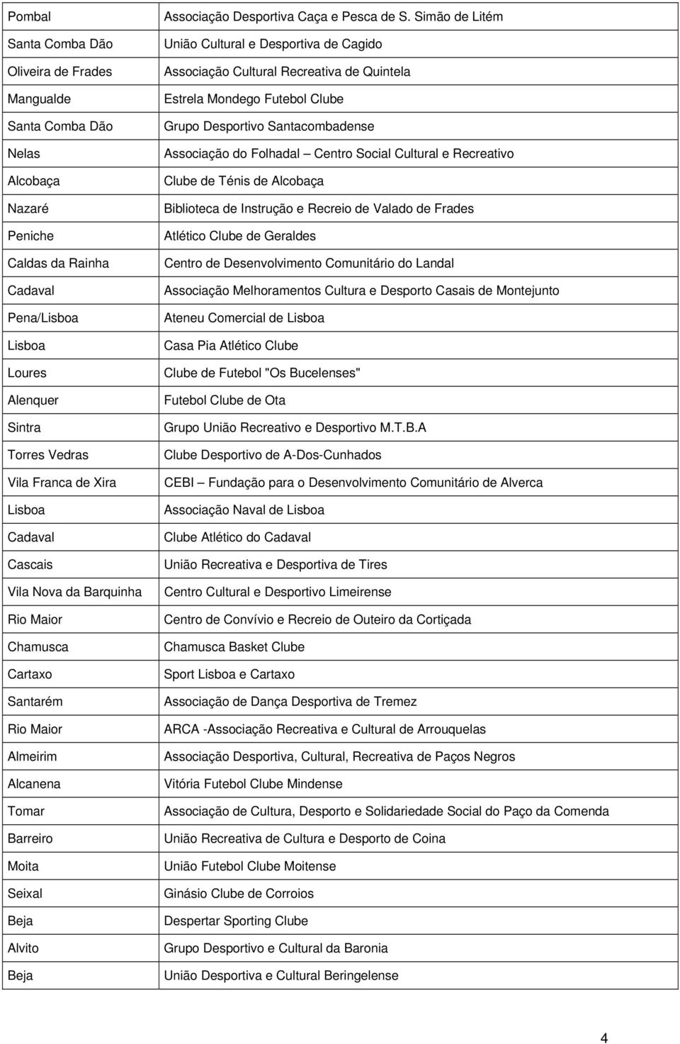 Simão de Litém União Cultural e Desportiva de Cagido Associação Cultural Recreativa de Quintela Estrela Mondego Futebol Clube Grupo Desportivo Santacombadense Associação do Folhadal Centro Social