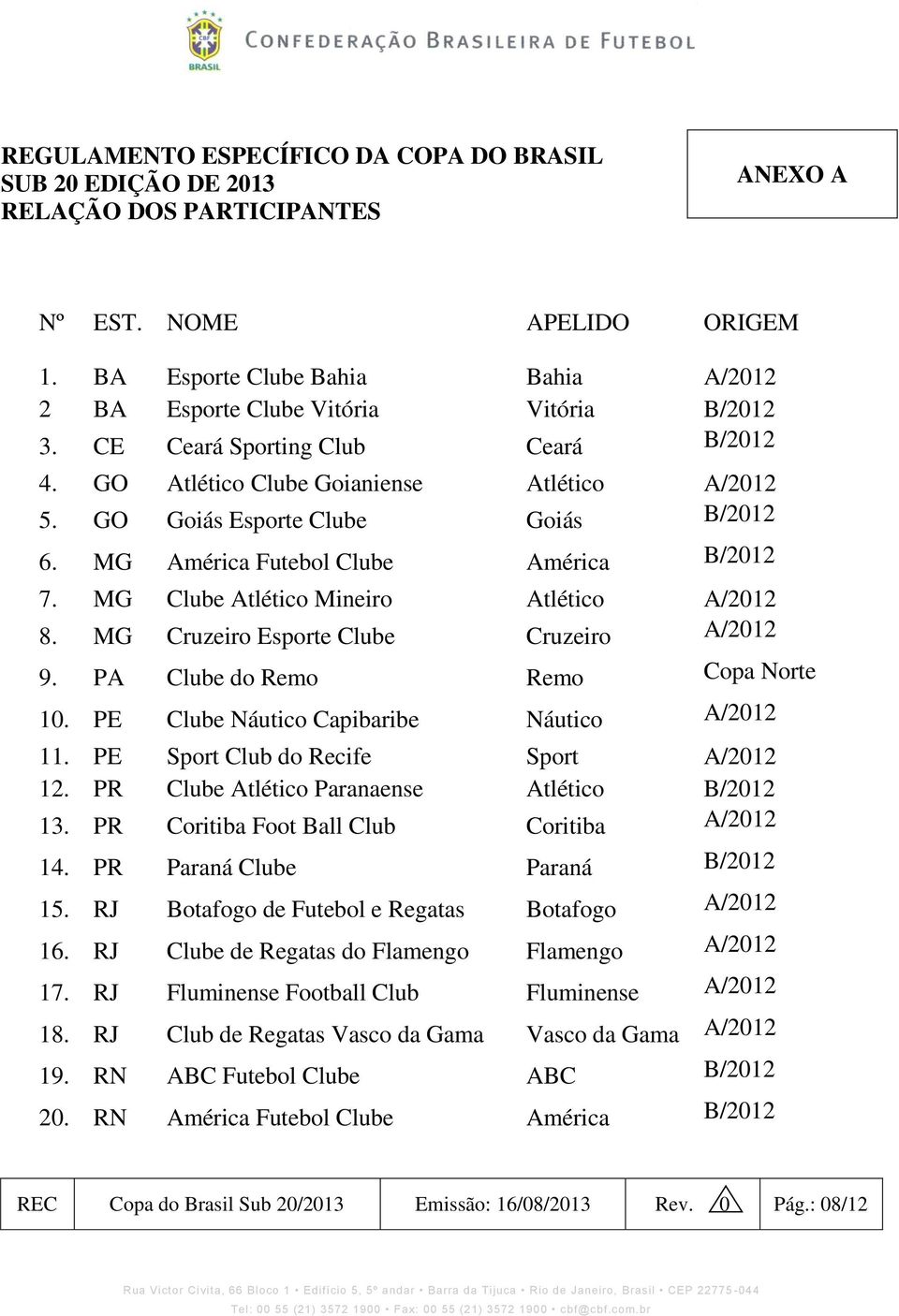 GO Goiás Esporte Clube Goiás B/2012 6. MG América Futebol Clube América B/2012 7. MG Clube Atlético Mineiro Atlético A/2012 8. MG Cruzeiro Esporte Clube Cruzeiro A/2012 9.