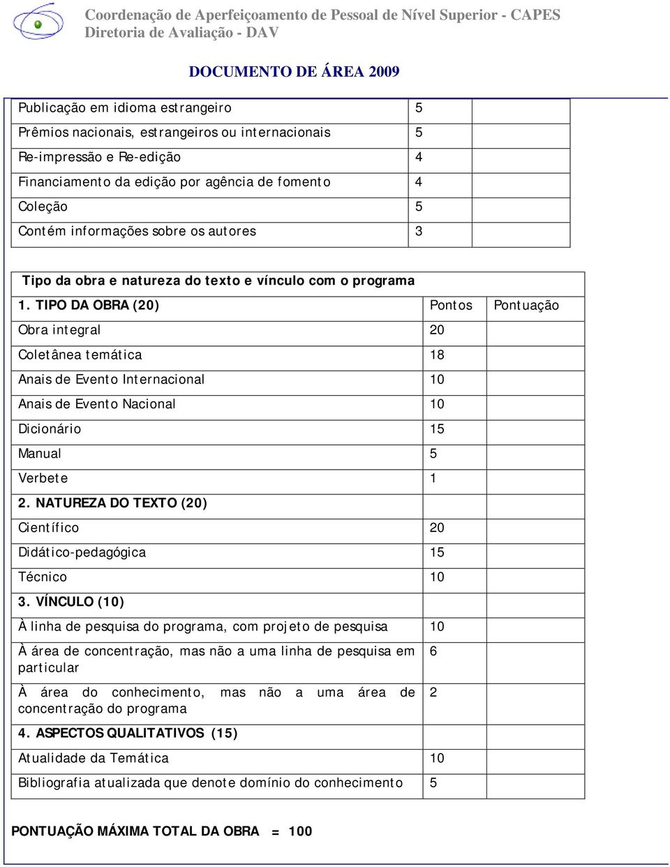 TIPO DA OBRA (20) Pontos Pontuação Obra integral 20 Coletânea temática 18 Anais de Evento Internacional 10 Anais de Evento Nacional 10 Dicionário 15 Manual 5 Verbete 1 2.