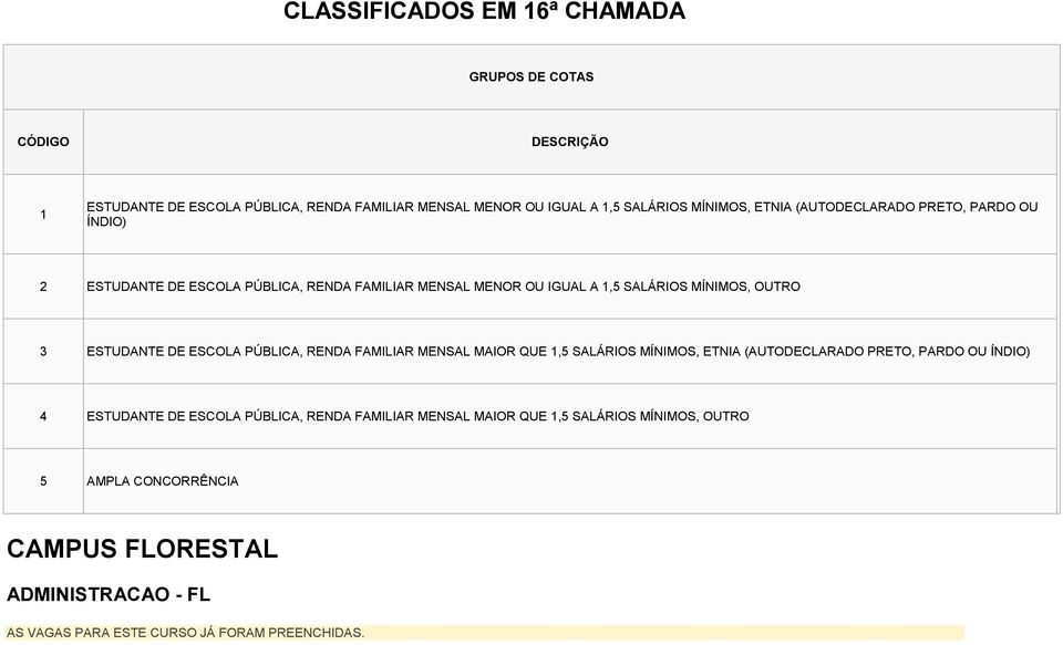 MÍNIMOS, OUTRO 3 ESTUDANTE DE ESCOLA PÚBLICA, RENDA FAMILIAR MENSAL MAIOR QUE 1,5 SALÁRIOS MÍNIMOS, ETNIA (AUTODECLARADO PRETO, PARDO OU