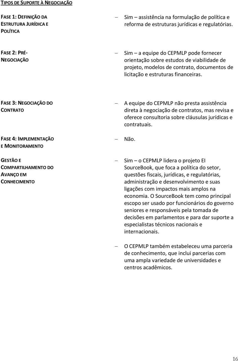 FASE 3: NEGOCIAÇÃO DO CONTRATO A equipe do CEPMLP não presta assistência direta à negociação de contratos, mas revisa e oferece consultoria sobre cláusulas jurídicas e contratuais.