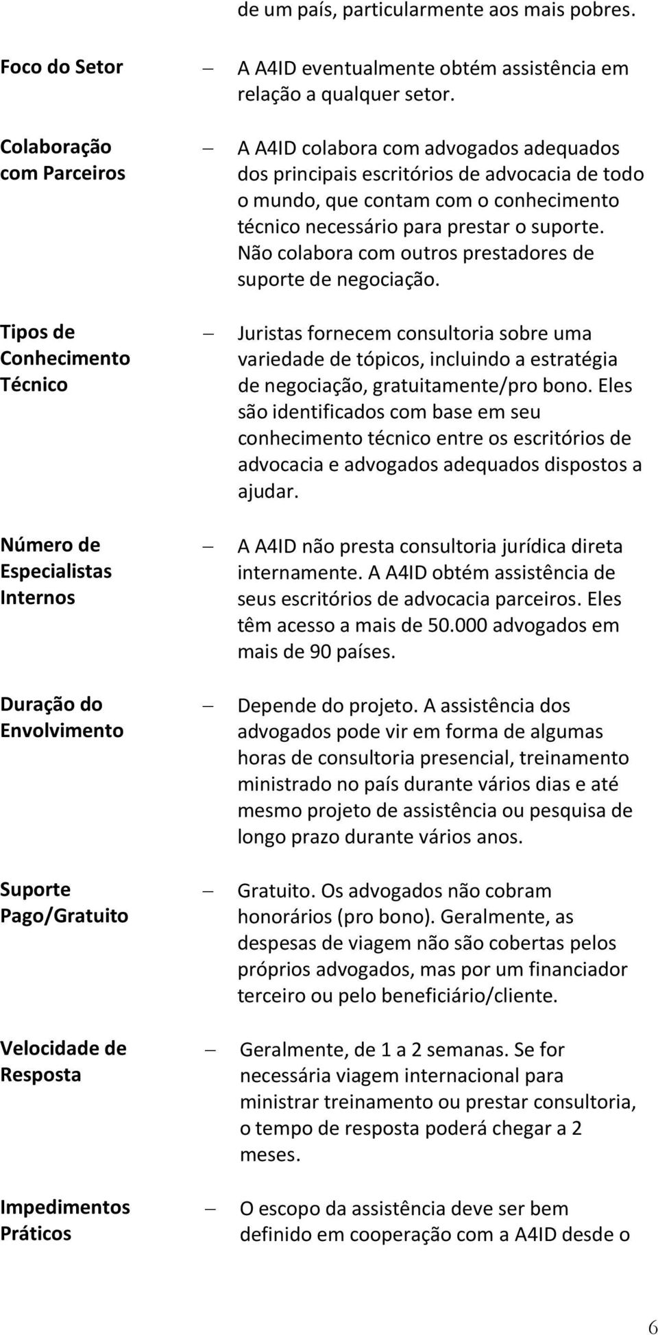 advogados adequados dos principais escritórios de advocacia de todo o mundo, que contam com o conhecimento técnico necessário para prestar o suporte.