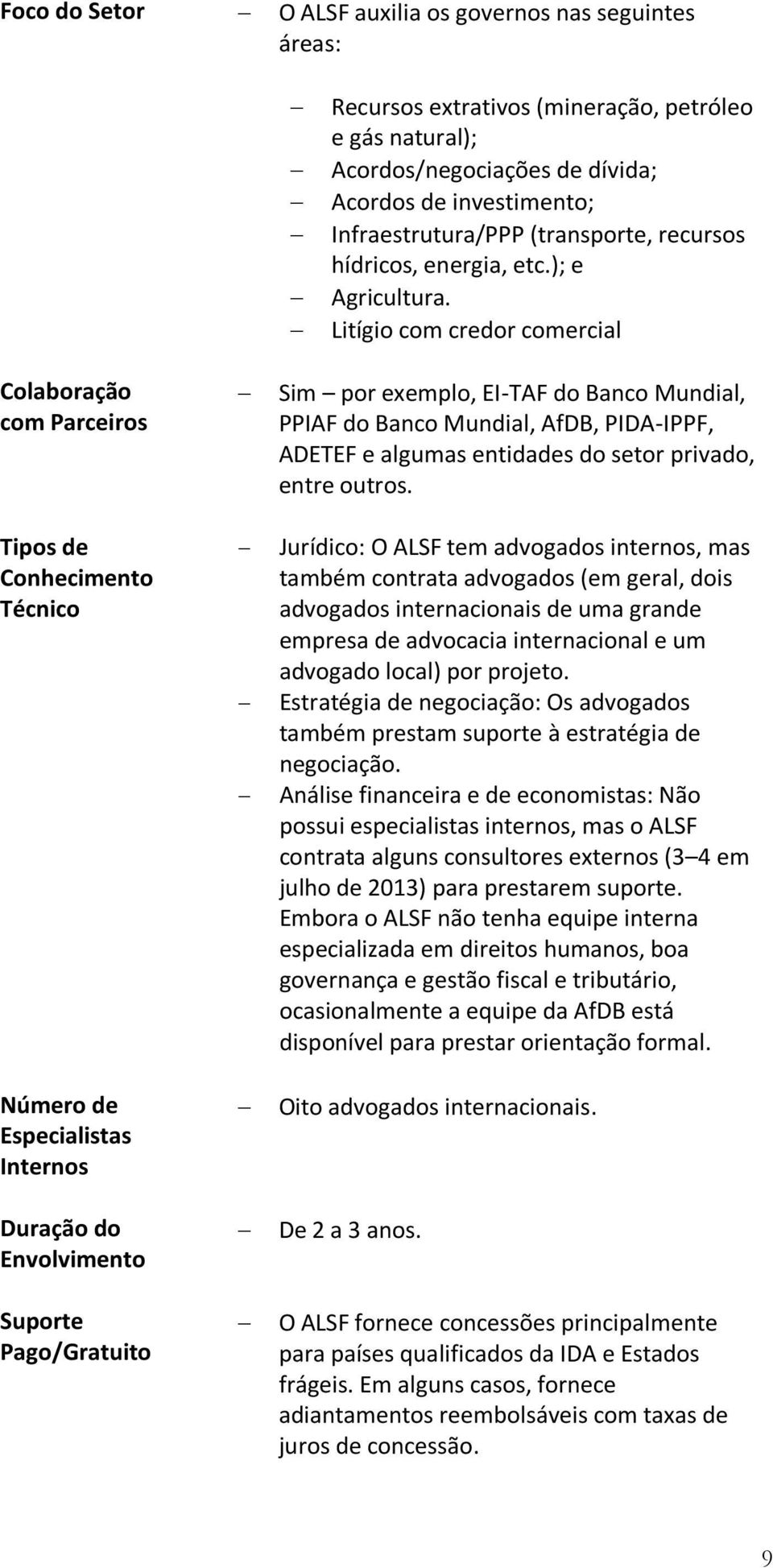 Litígio com credor comercial Colaboração com Parceiros Tipos de Conhecimento Técnico Número de Especialistas Internos Duração do Envolvimento Suporte Pago/Gratuito Sim por exemplo, EI-TAF do Banco