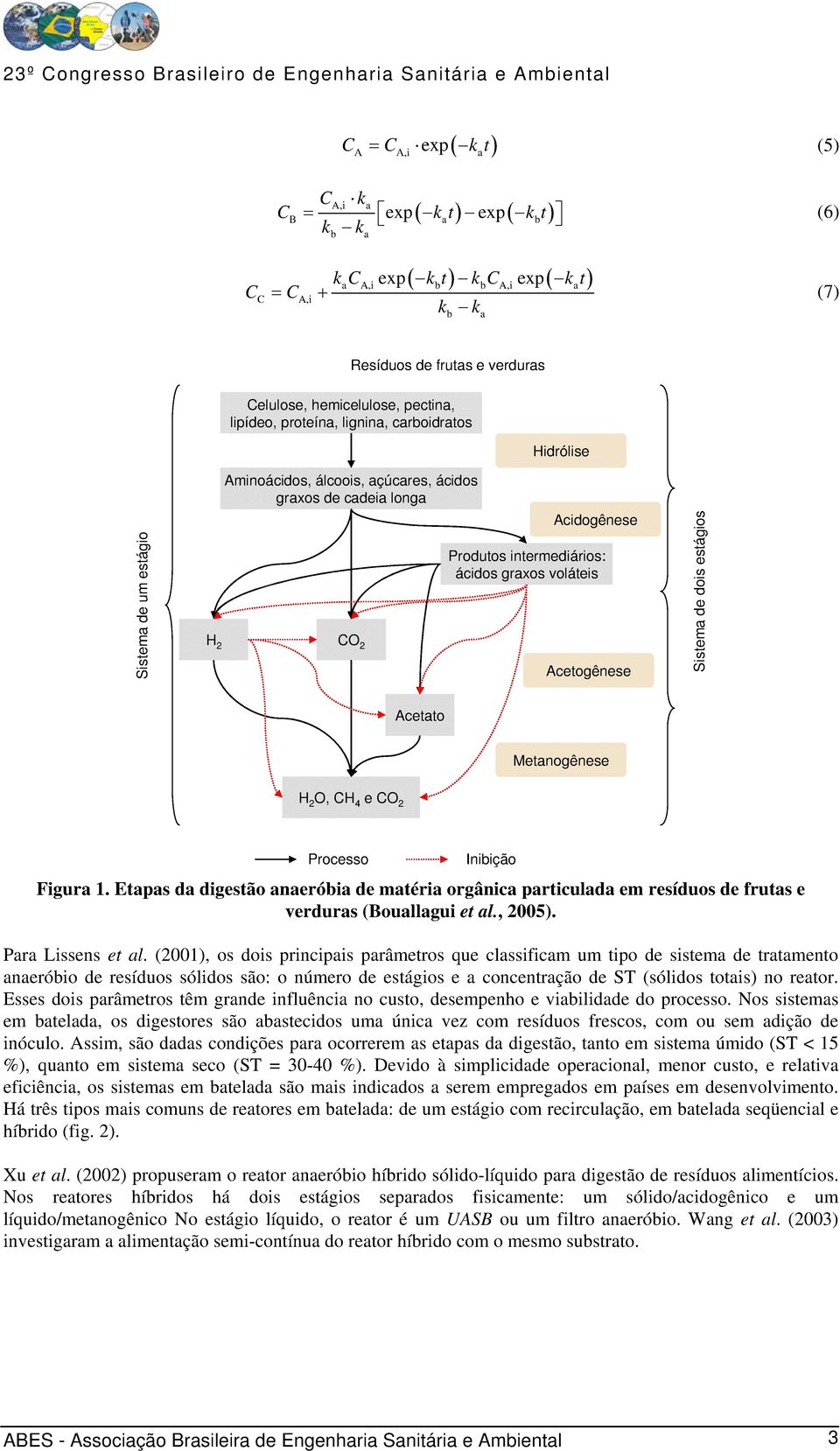 voláteis Acetogênese Sistema de dois estágios Acetato Metanogênese H 2 O, H 4 e O 2 Processo Inibição Figura 1.