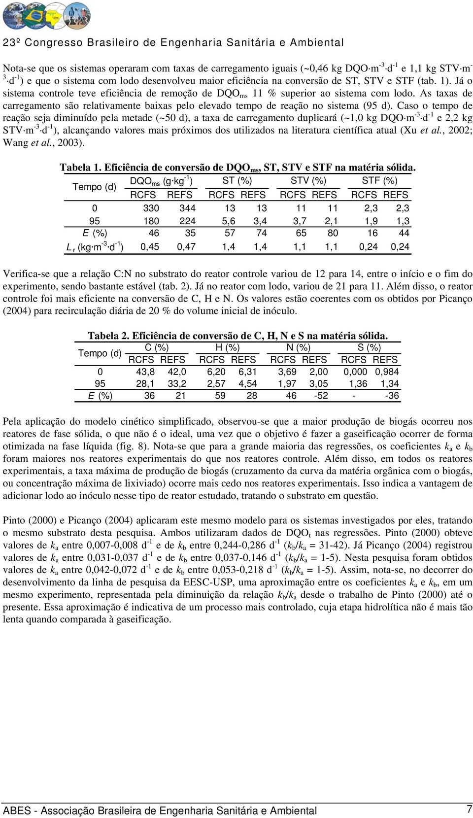 As taxas de carregamento são relativamente baixas pelo elevado tempo de reação no sistema (95 d).