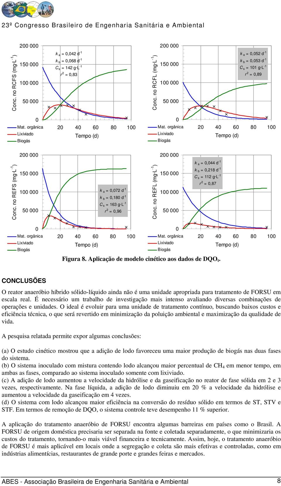 orgânica 2 4 6 8 1 Mat. orgânica 2 4 6 8 1 Lixiviado Lixiviado Figura 8. Aplicação de modelo cinético aos dados de DQO t.