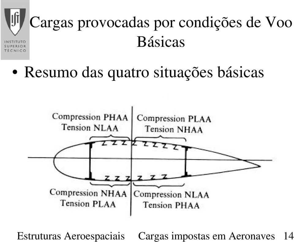 situações básicas Estruturas