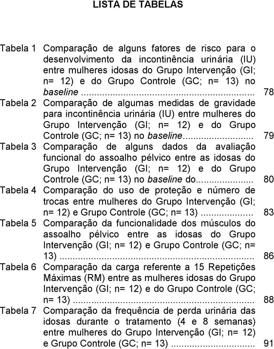 .. 79 Tabela 3 Comparação de alguns dados da avaliação funcional do assoalho pélvico entre as idosas do Grupo Intervenção (GI; n= 12) e do Grupo Controle (GC; n= 13) no baseline do.
