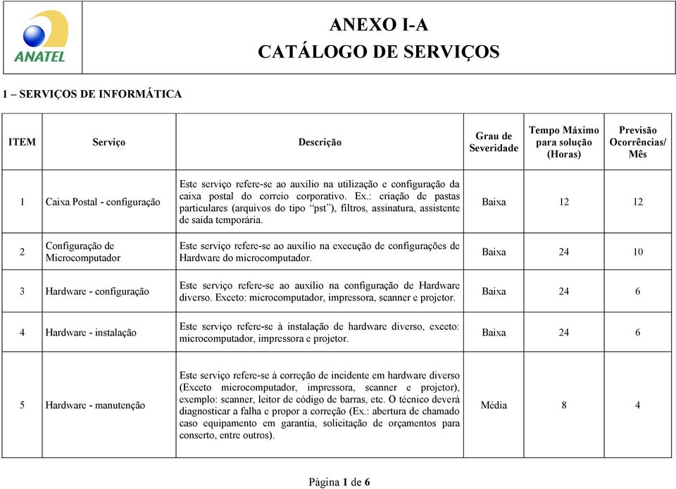 Baixa 12 12 2 Configuração de Microcomputador Este serviço refere-se ao auxílio na execução de configurações de Hardware do microcomputador.