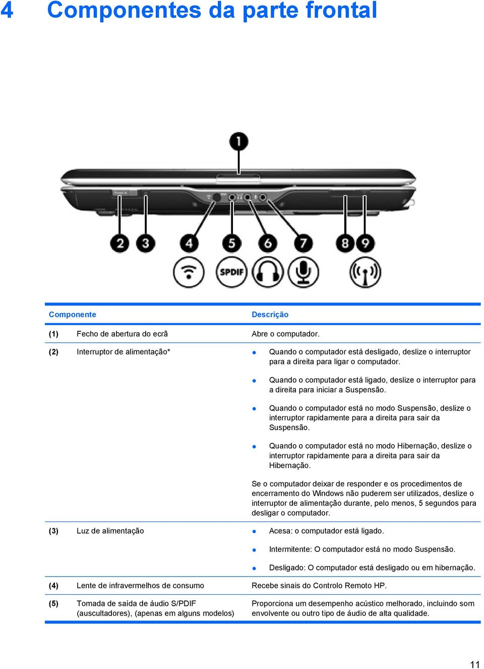 Quando o computador está ligado, deslize o interruptor para a direita para iniciar a Suspensão.