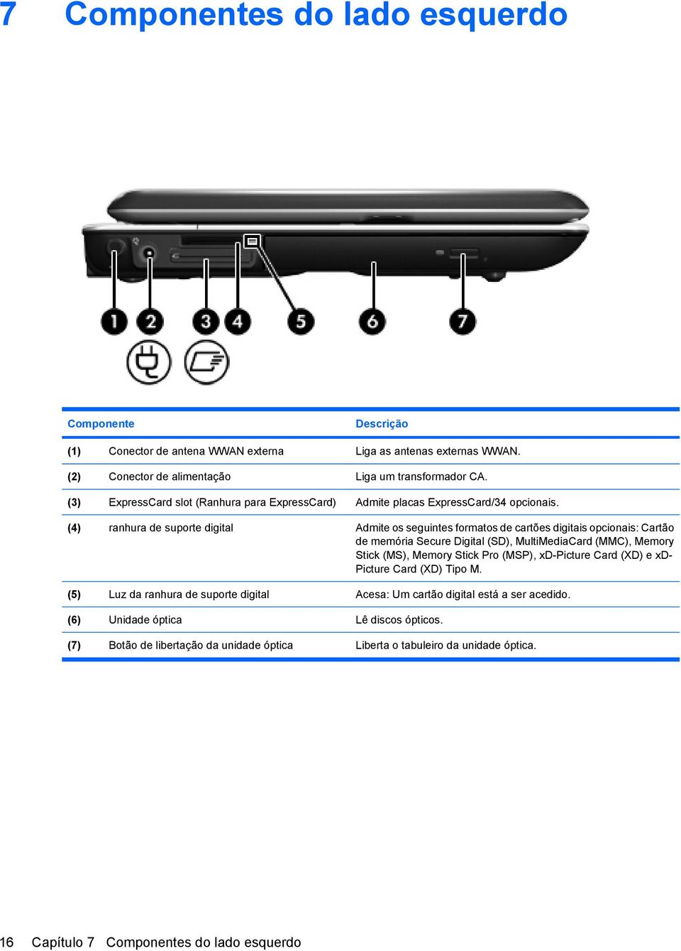 (4) ranhura de suporte digital Admite os seguintes formatos de cartões digitais opcionais: Cartão de memória Secure Digital (SD), MultiMediaCard (MMC), Memory Stick (MS), Memory Stick