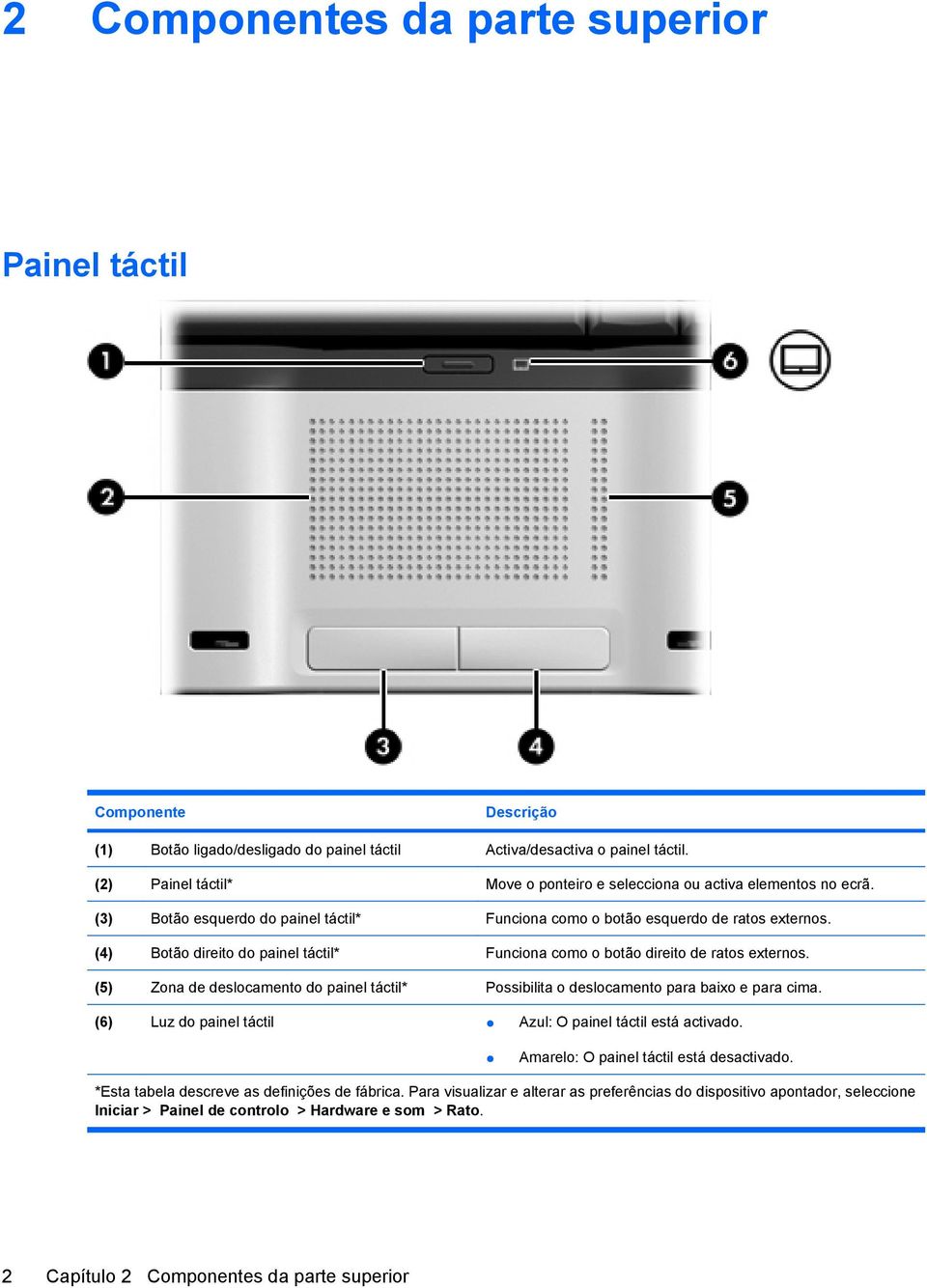 (4) Botão direito do painel táctil* Funciona como o botão direito de ratos externos. (5) Zona de deslocamento do painel táctil* Possibilita o deslocamento para baixo e para cima.