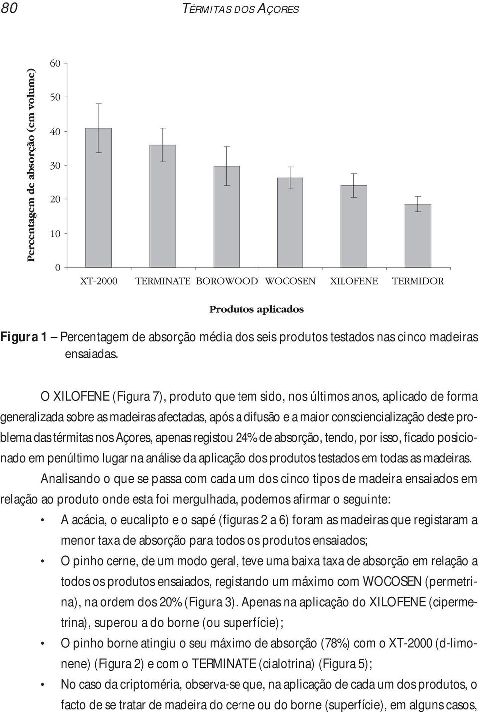 Açores, apenas registou 24% de absorção, tendo, por isso, ficado posicionado em penúltimo lugar na análise da aplicação dos produtos testados em todas as madeiras.