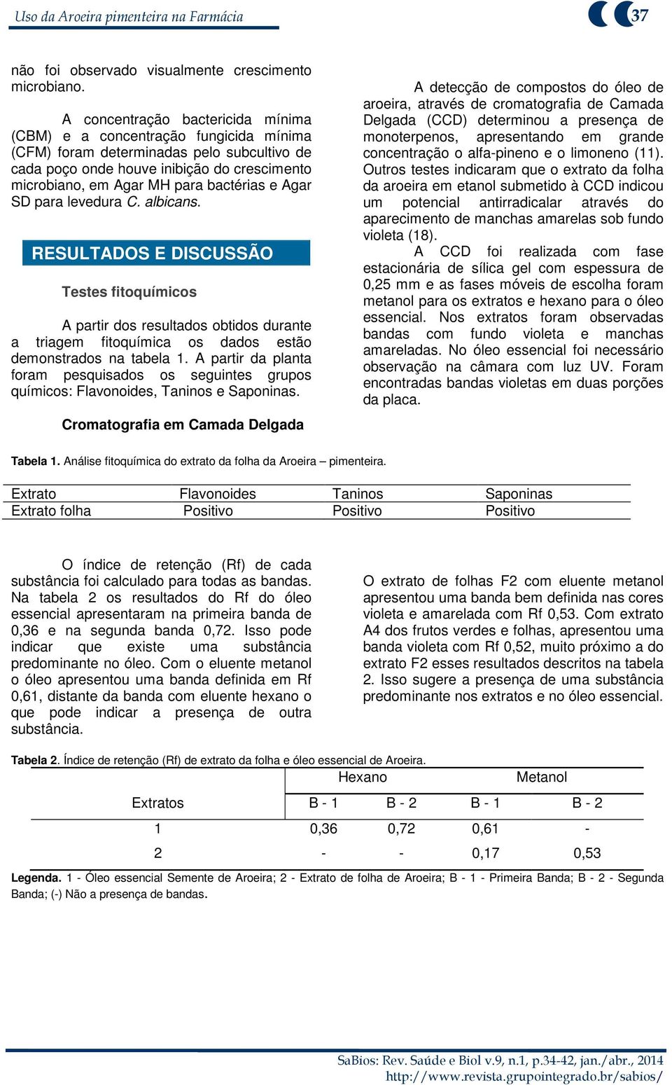 bactérias e Agar SD para levedura C. albicans. RESULTADOS E DISCUSSÃO Testes fitoquímicos A partir dos resultados obtidos durante a triagem fitoquímica os dados estão demonstrados na tabela 1.