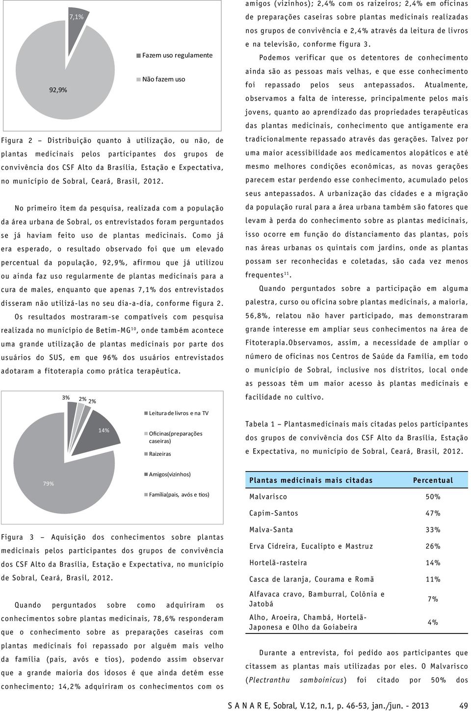 No primeiro item da pesquisa, realizada com a população da área urbana de Sobral, os entrevistados foram perguntados se já haviam feito uso de plantas medicinais.