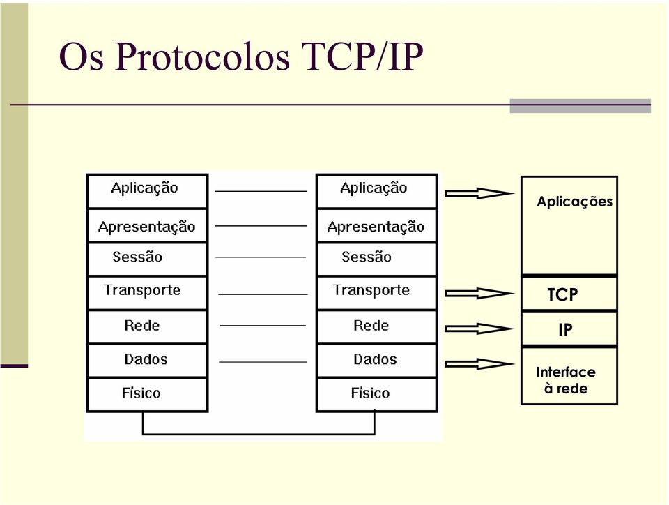 Aplicações