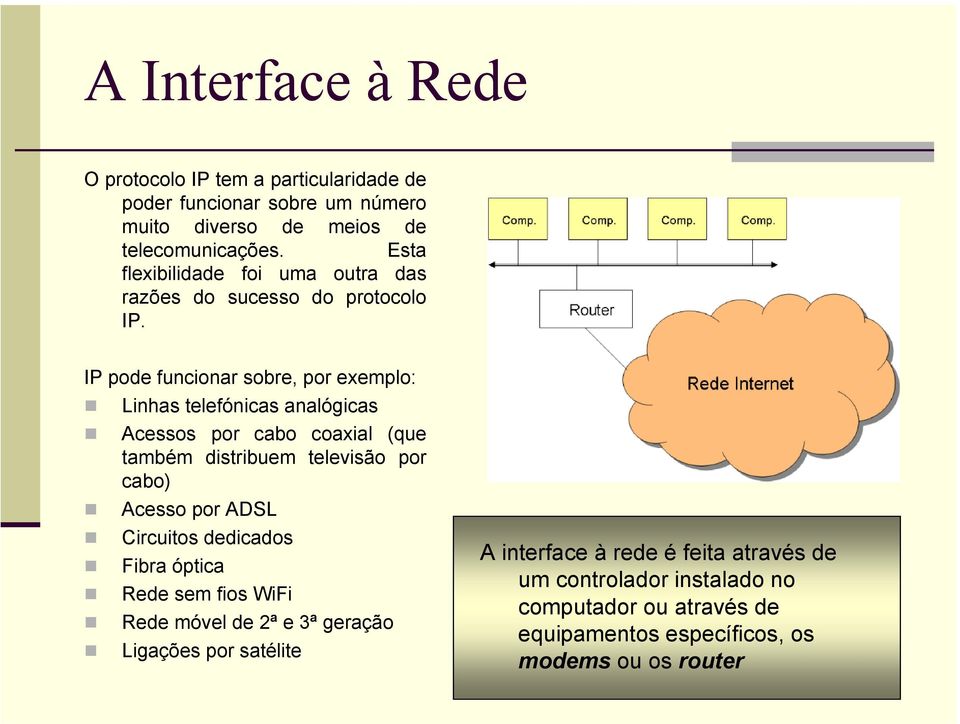 IP pode funcionar sobre, por exemplo: Linhas telefónicas analógicas Acessos por cabo coaxial (que também distribuem televisão por cabo) Acesso por