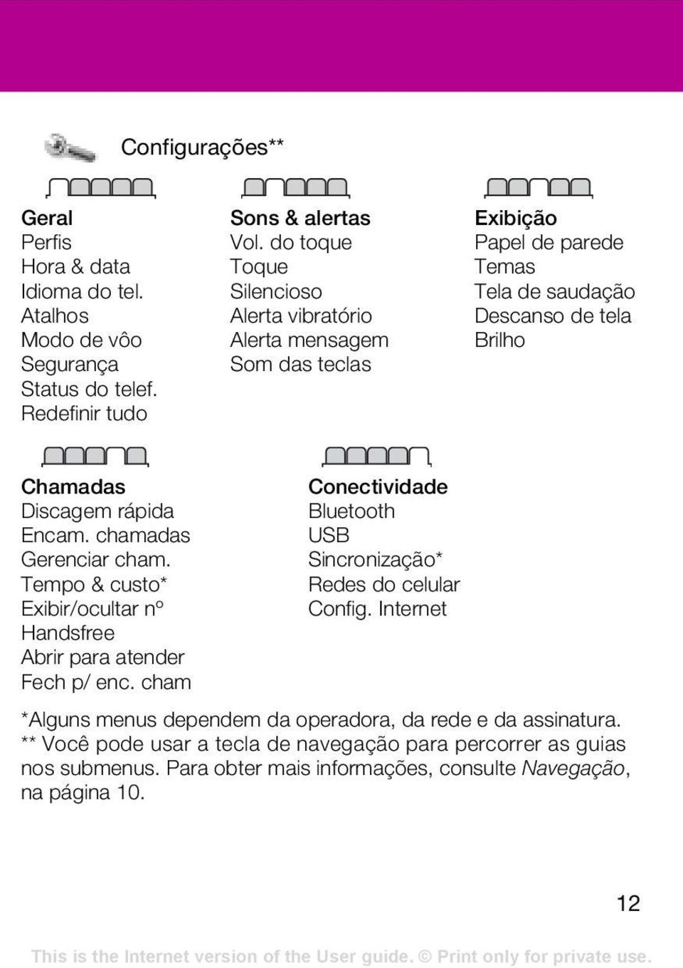 Encam. chamadas Gerenciar cham. Tempo & custo* Exibir/ocultar nº Handsfree Abrir para atender Fech p/ enc.