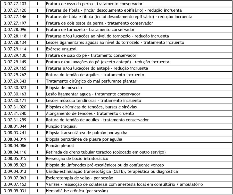 07.28.134 1 Lesões ligamentares agudas ao nível do tornozelo - tratamento incruento 3.07.29.114 1 Exérese ungueal 3.07.29.130 1 Fratura de osso do pé - tratamento conservador 3.07.29.149 1 Fratura e/ou luxações do pé (exceto antepé) - redução incruenta 3.