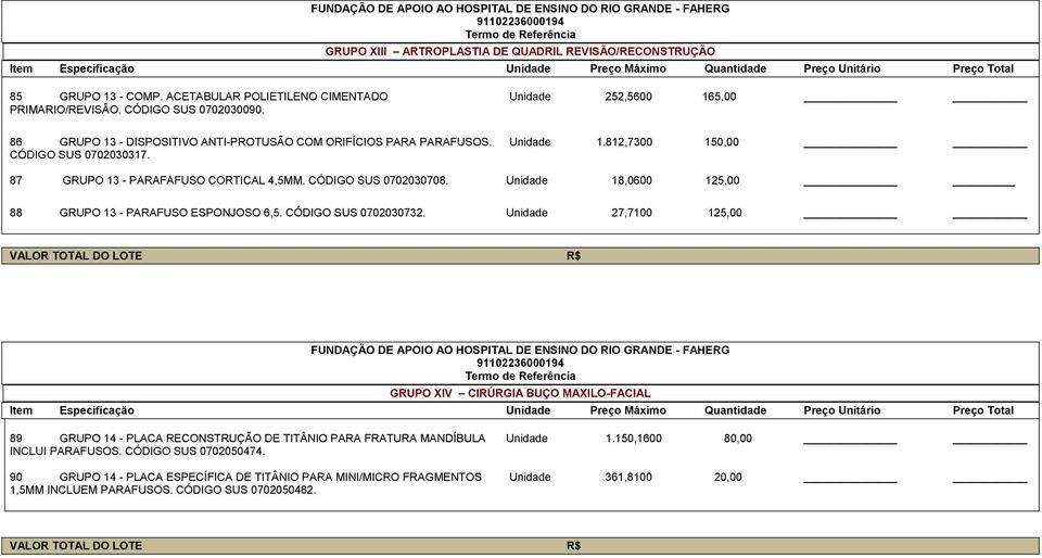 Unidade 18,0600 125,00 88 GRUPO 13 - PARAFUSO ESPONJOSO 6,5. CÓDIGO SUS 0702030732.