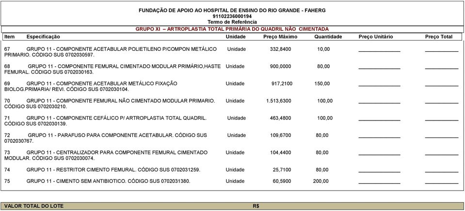 69 GRUPO 11 - COMPONENTE ACETABULAR METÁLICO FIXAÇÃO Unidade 917,2100 150,00 BIOLOG.PRIMARIA/ REVI. CÓDIGO SUS 0702030104. 70 GRUPO 11 - COMPONENTE FEMURAL NÃO CIMENTADO MODULAR PRIMARIO. Unidade 1.