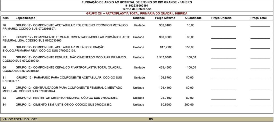 78 GRUPO 12 - COMPONENTE ACETABULAR METÁLICO FIXAÇÃO Unidade 917,2100 150,00 BIOLOG.PRIMARIA/ REVI. CÓDIGO SUS 0702030104. 79 GRUPO 12 - COMPONENTE FEMURAL NÃO CIMENTADO MODULAR PRIMARIO. Unidade 1.