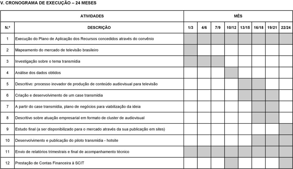 o tema transmídia 4 Análise dos dados obtidos 5 Descritivo: processo inovador de produção de conteúdo audiovisual para televisão 6 Criação e desenvolvimento de um case transmídia 7 A partir do case