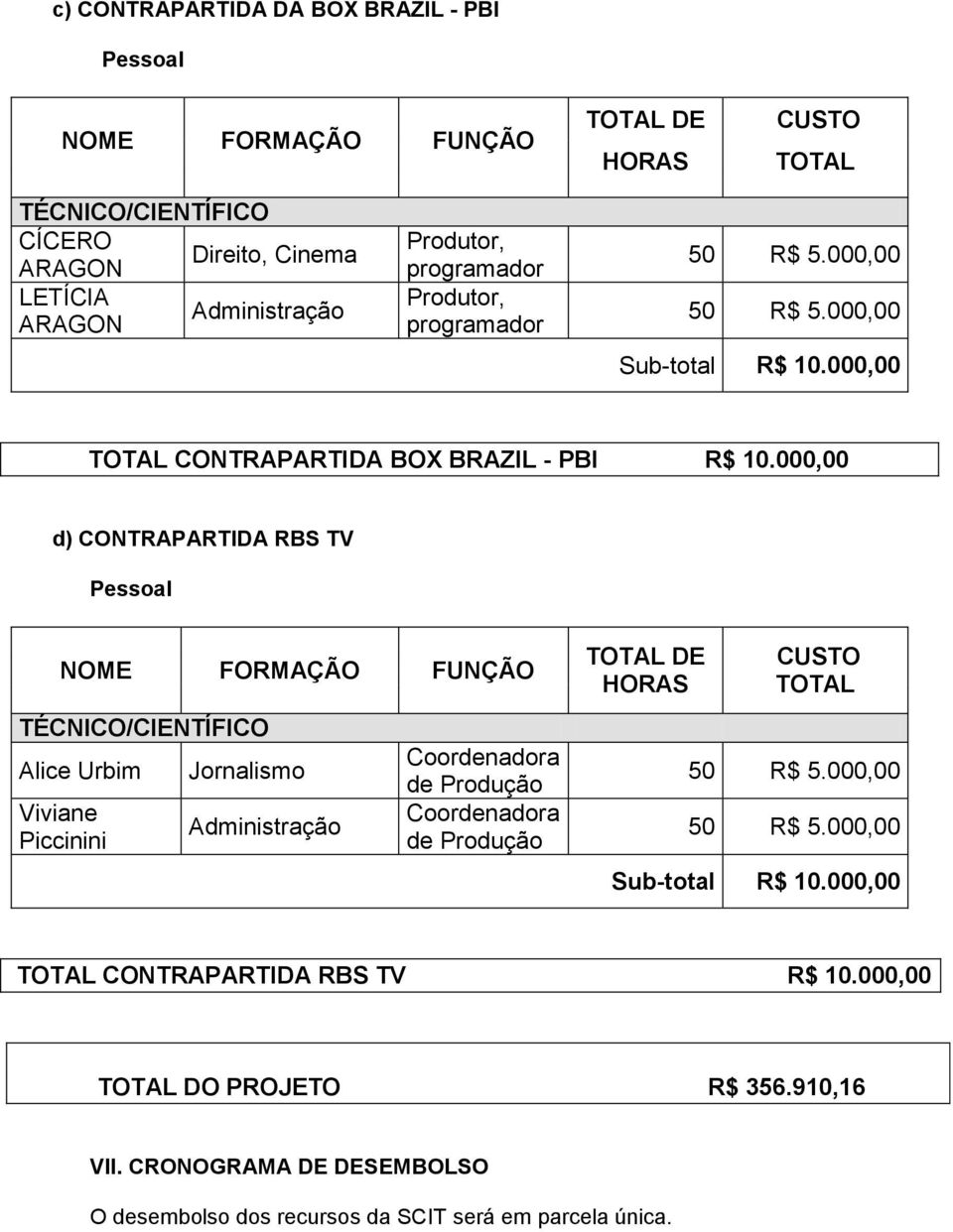 000,00 d) CONTRAPARTIDA RBS TV Pessoal NOME FORMAÇÃO FUNÇÃO TÉCNICO/CIENTÍFICO Alice Urbim Viviane Piccinini Jornalismo Administração Coordenadora de Produção