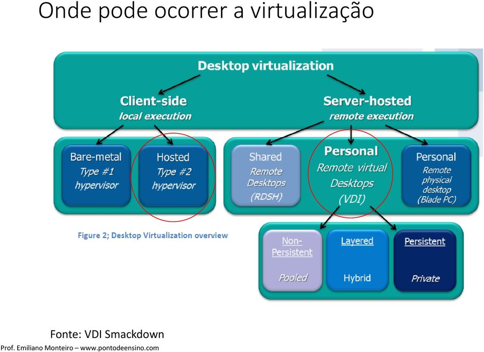 virtualização