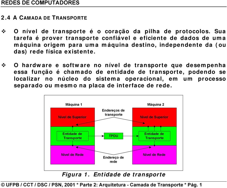 núcleo do sistema operacional, em um processo separado ou mesmo na placa de interface de rede Máquina 1 Nível de Superior Endereços de transporte Máquina 2 Nível de Superior Entidade de