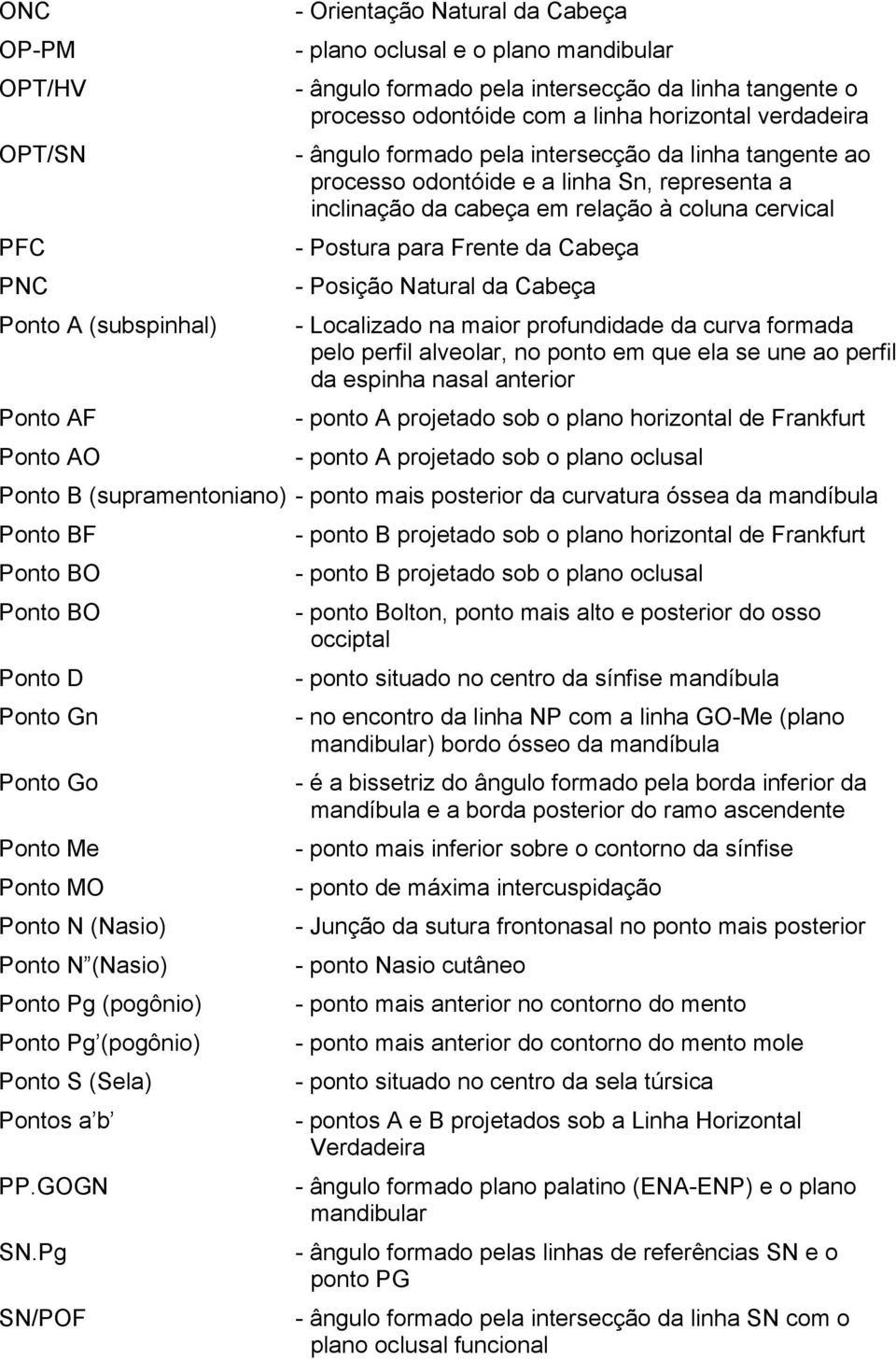 Posição Natural da Cabeça Ponto A (subspinhal) - Localizado na maior profundidade da curva formada pelo perfil alveolar, no ponto em que ela se une ao perfil da espinha nasal anterior Ponto AF -