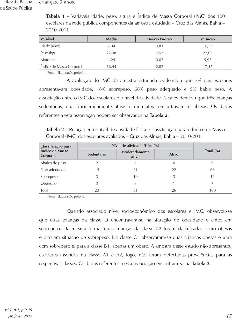 Variação Idade (anos) 7,94 0,81 10,25 Peso (kg) 27,98 7,57 27,05 Altura (m) 1,29 0,07 5,95 Índice de Massa Corporal 16,44 2,82 17,15 Fonte: Elaboração própria.