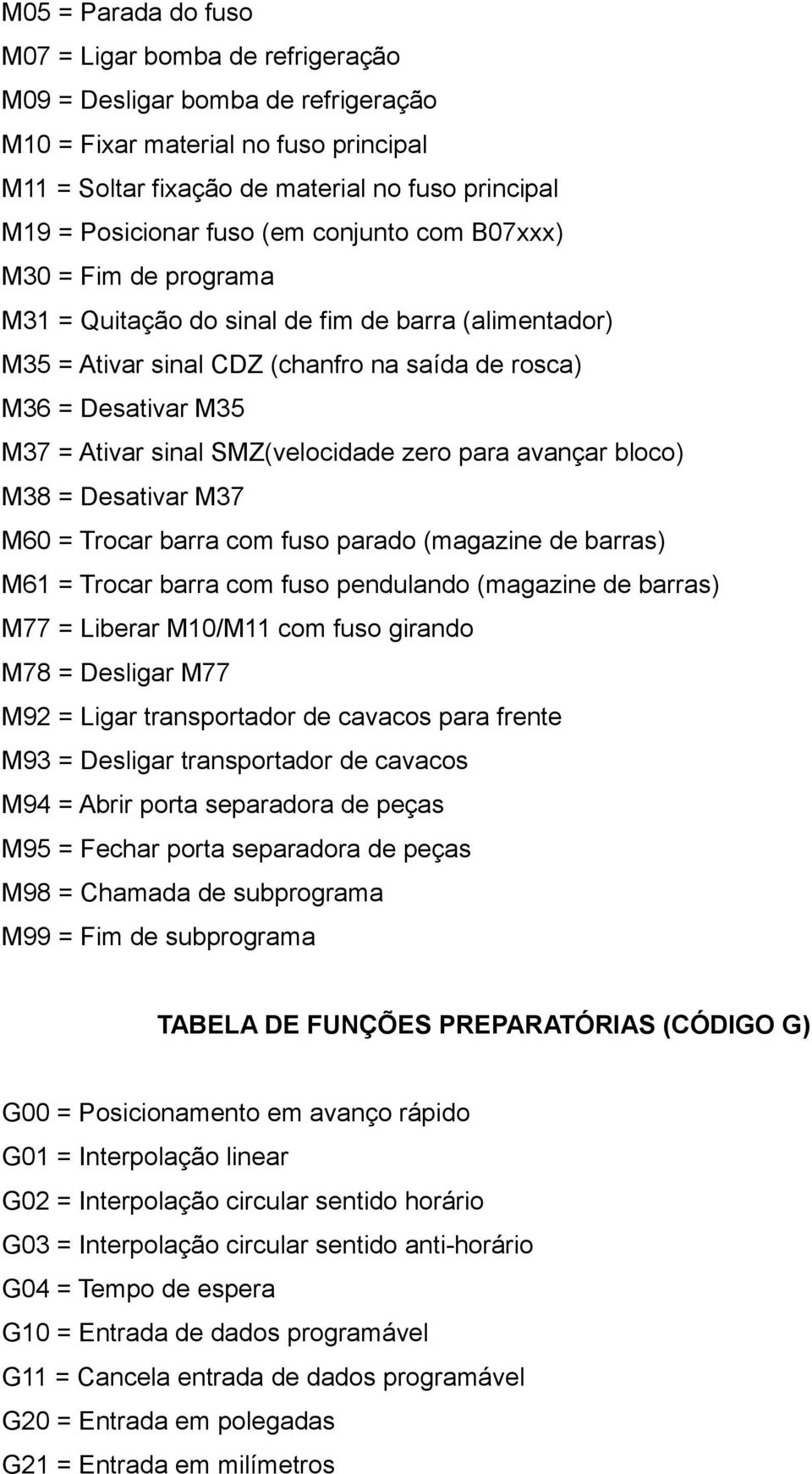 SMZ(velocidade zero para avançar bloco) M38 = Desativar M37 M60 = Trocar barra com fuso parado (magazine de barras) M61 = Trocar barra com fuso pendulando (magazine de barras) M77 = Liberar M10/M11