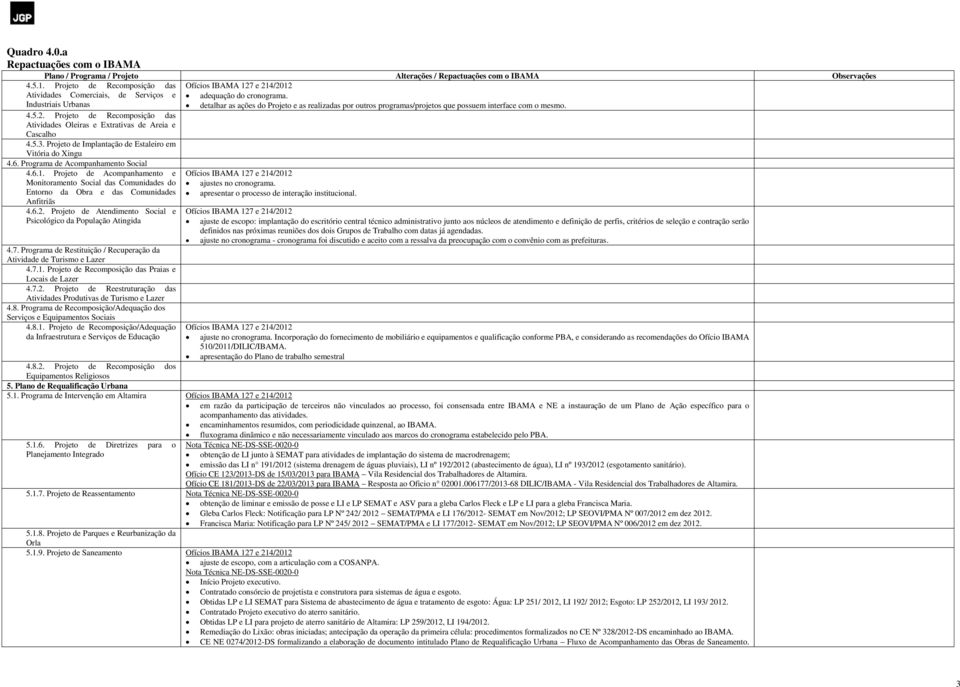 Projeto de Recomposição das Atividades Oleiras e Extrativas de Areia e Cascalho 4.5.3. Projeto de Implantação de Estaleiro em Vitória do Xingu 4.6. Programa de Acompanhamento Social 4.6.1.