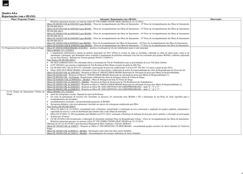 Ofício CE 077/2013-DS de 04/02/2013 para IBAMA Fluxo de Acompanhamento das Obras de Saneamento - 13º Fluxo de Acompanhamento das Obras de Saneamento NE-DS-SSE-046-0.
