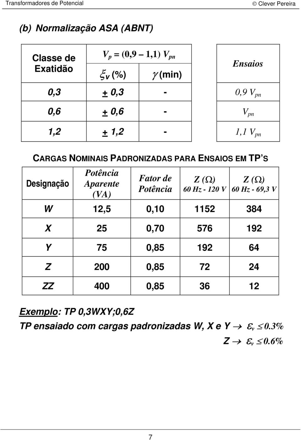 Potência Z (Ω) 60 Hz - 120 Z (Ω) 60 Hz - 69,3 W 12,5 0,10 1152 384 25 0,70 576 192 Y 75 0,85 192 64 Z 200