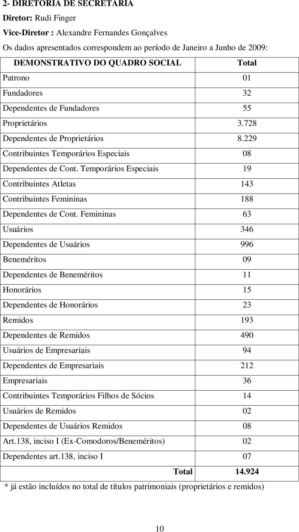 Temporários Especiais 19 Contribuintes Atletas 143 Contribuintes Femininas 188 Dependentes de Cont.