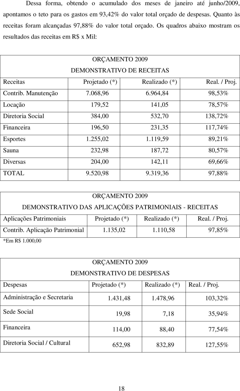 Os quadros abaixo mostram os resultados das receitas em R$ x Mil: ORÇAMENTO 2009 DEMONSTRATIVO DE RECEITAS Receitas Projetado (*) Realizado (*) Real. / Proj. Contrib. Manutenção 7.068,96 6.