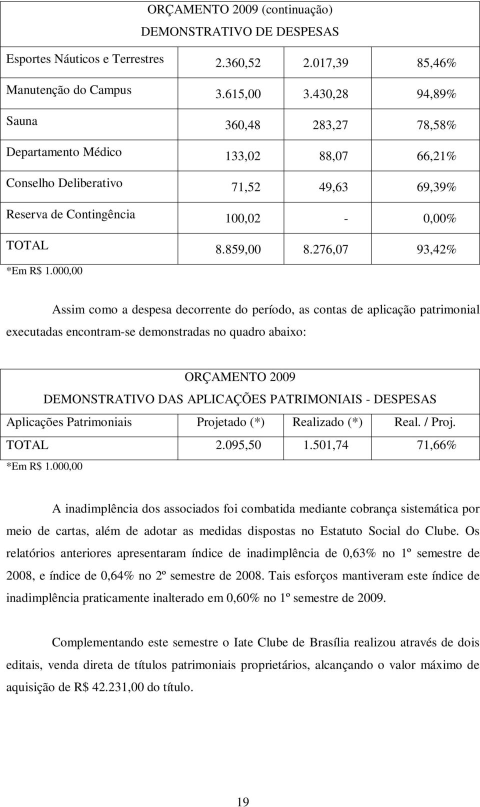 000,00 Assim como a despesa decorrente do período, as contas de aplicação patrimonial executadas encontram-se demonstradas no quadro abaixo: ORÇAMENTO 2009 DEMONSTRATIVO DAS APLICAÇÕES PATRIMONIAIS -