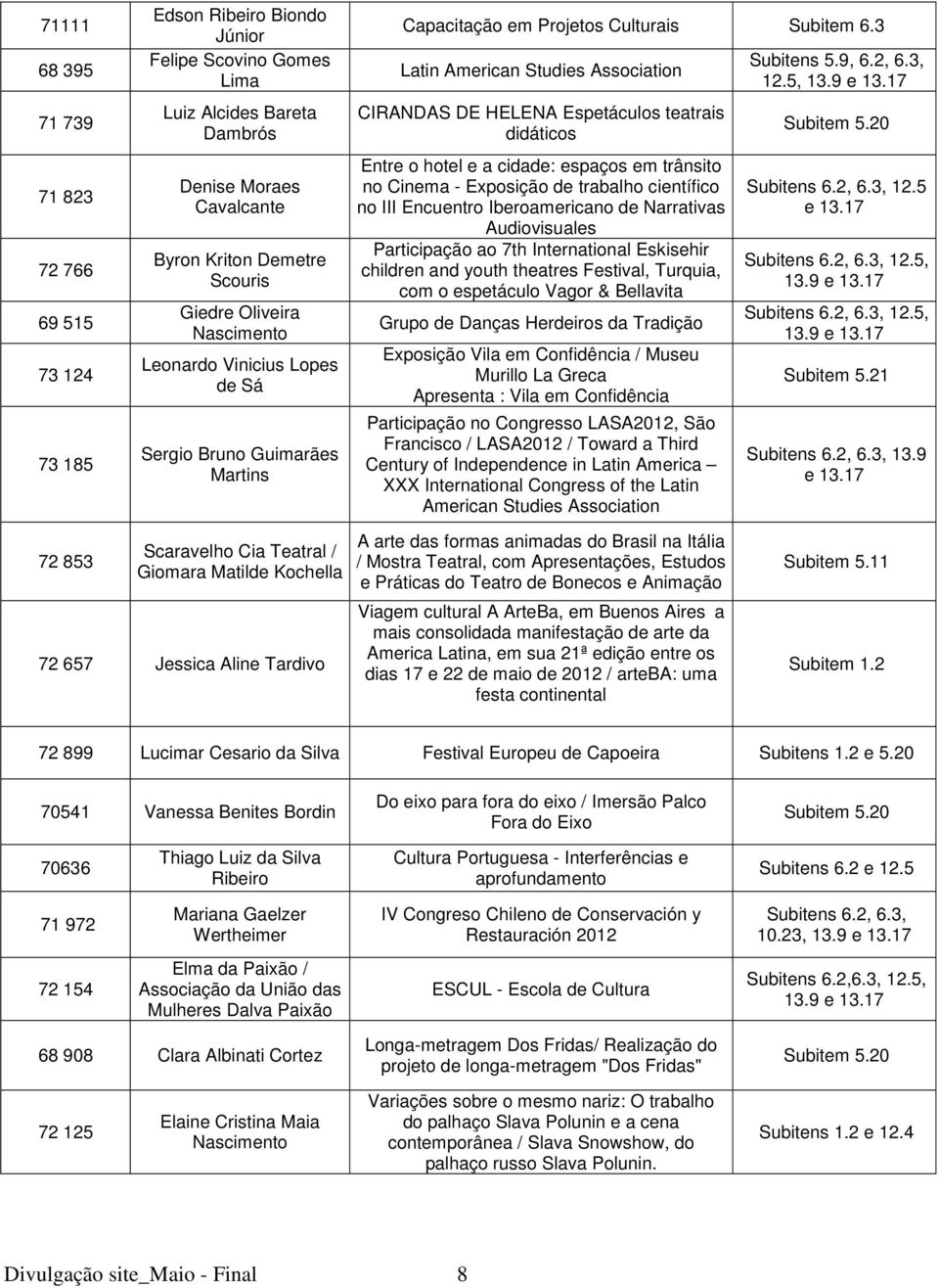 Entre o hotel e a cidade: espaços em trânsito no Cinema - Exposição de trabalho científico no III Encuentro Iberoamericano de Narrativas Audiovisuales Participação ao 7th International Eskisehir