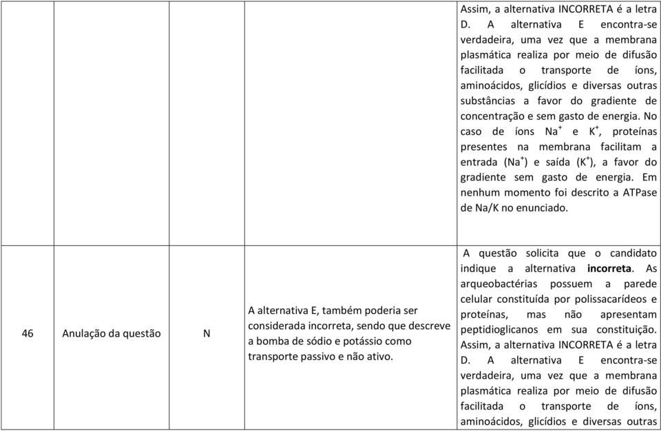 46 Anulação da questão N A E, também poderia ser considerada incorreta,