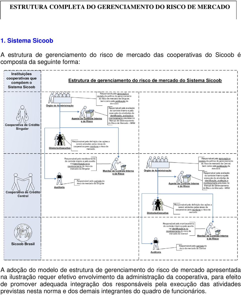 requer efetivo envolvimento da administração da cooperativa, para efeito de promover adequada integração dos