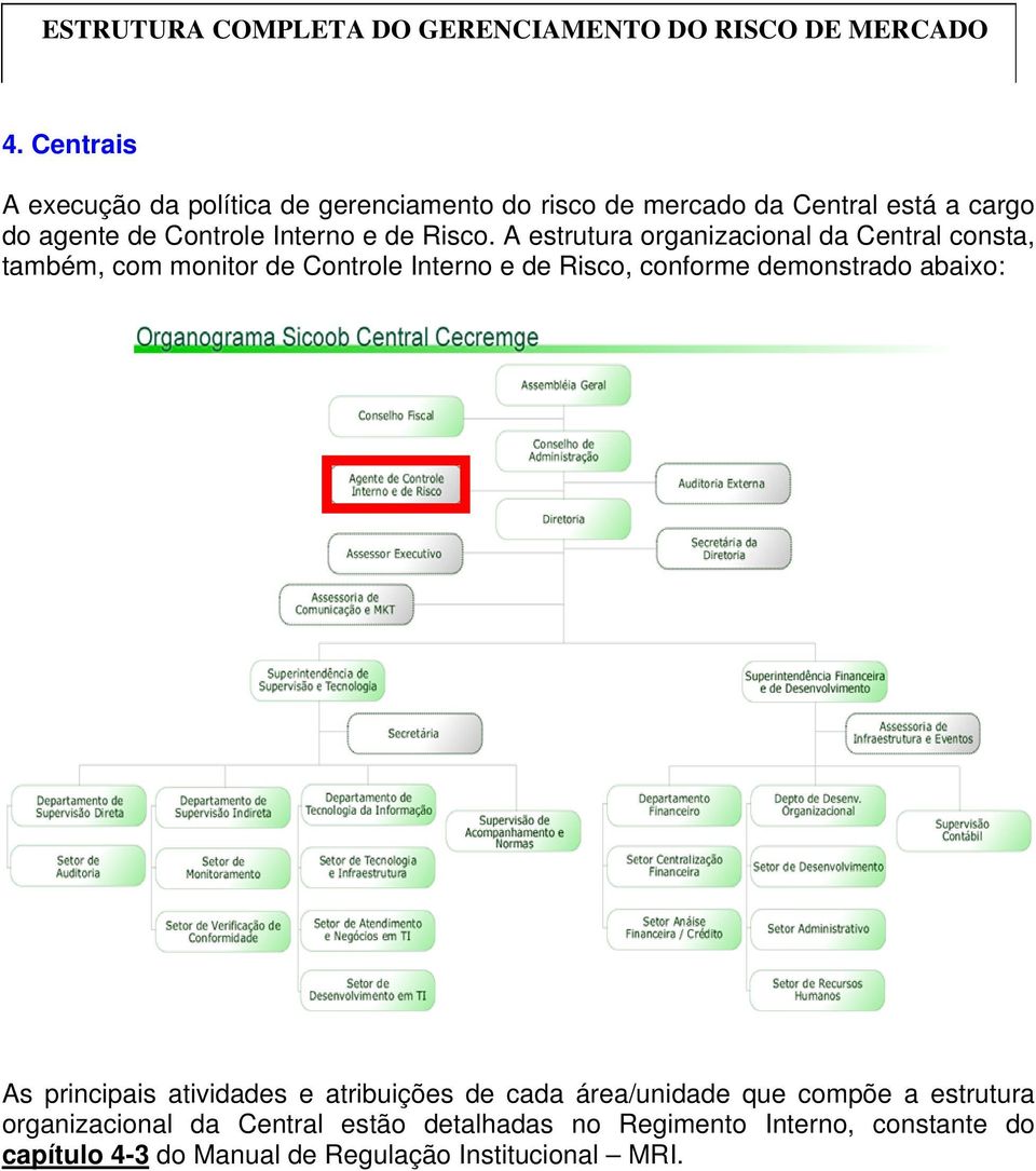 A estrutura organizacional da Central consta, também, com monitor de Controle Interno e de Risco, conforme demonstrado