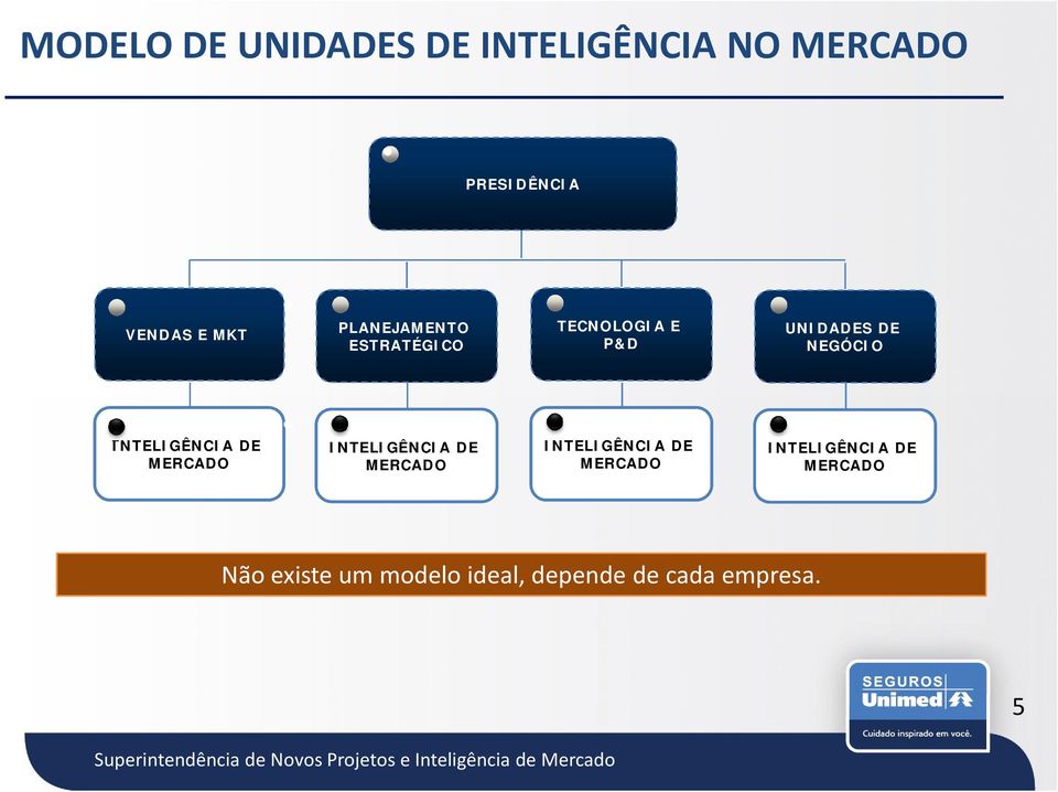 INTELIGÊNCIA DE MERCADO INTELIGÊNCIA DE MERCADO INTELIGÊNCIA DE