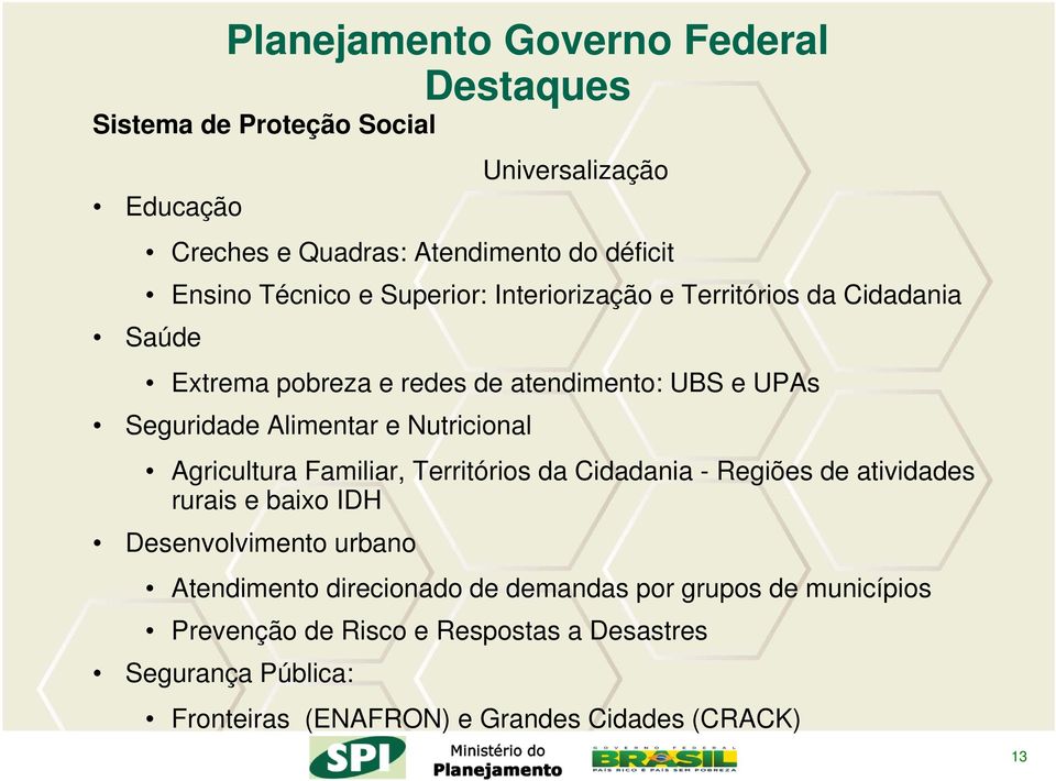 Territórios da Cidadania - Regiões de atividades rurais e baixo IDH Desenvolvimento urbano Atendimento direcionado de demandas por grupos de