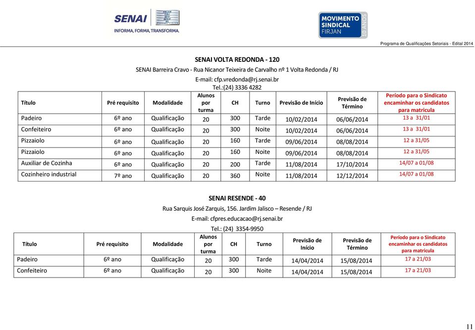 6º ano Qualificação 20 160 Tarde 09/06/2014 08/08/2014 12 a 31/05 Pizzaiolo 6º ano Qualificação 20 160 Noite 09/06/2014 08/08/2014 12 a 31/05 Auxiliar de Cozinha 6º ano Qualificação 20 200 Tarde