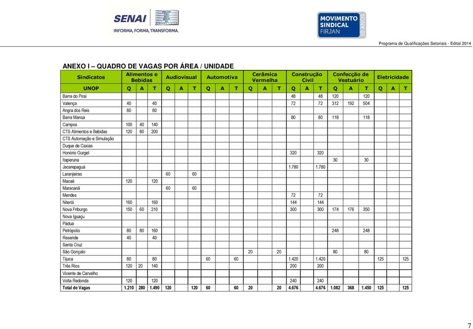 Simulação Duque de Caxias Honório Gurgel 320 320 Itaperuna 30 30 Jacarepaguá 1.780 1.