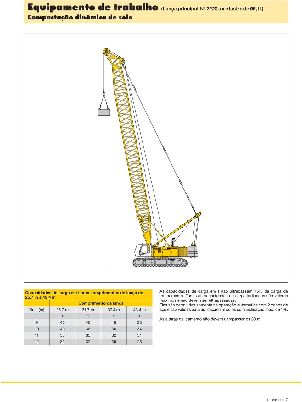 7 m 37.4 m 43.4 m t t t t 9 40 40 40 38 10 40 38 36 34 11 35 35 32 31 12 32 32 30 28 As capacidades de carga em t não ultrapassam 75% da carga de tombamento.